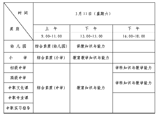  河北教師資格證筆試
