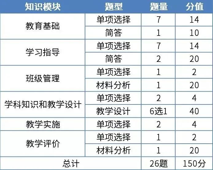 河北小學(xué)教師資格