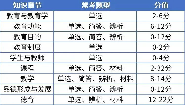河北中學(xué)教師資格證