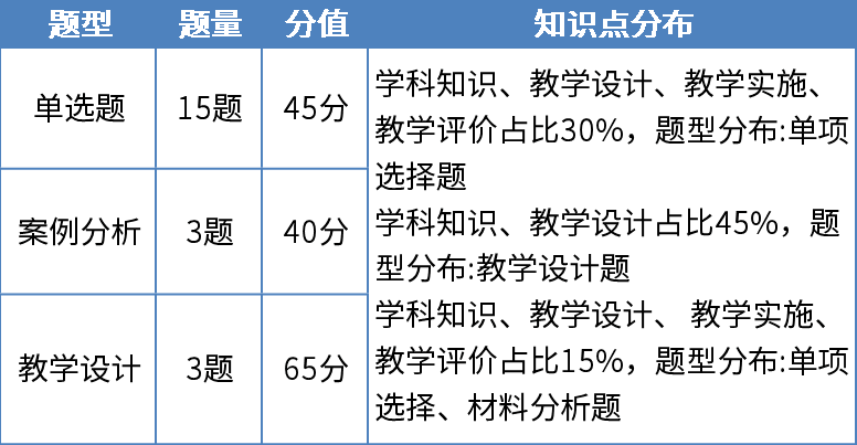 河北中學(xué)教師資格證