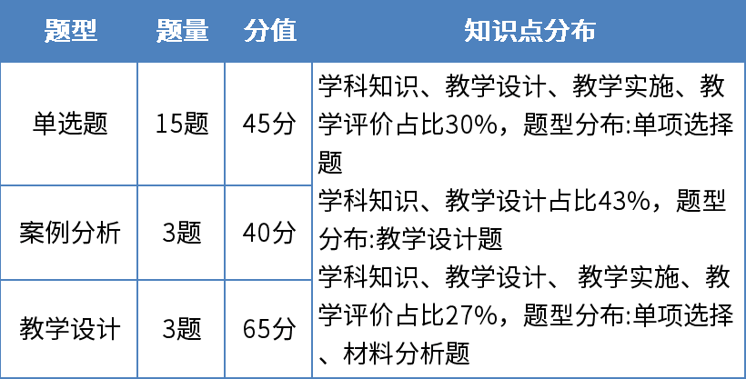 河北教師資格證