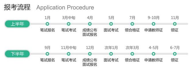 河北小學(xué)教師資格證考試