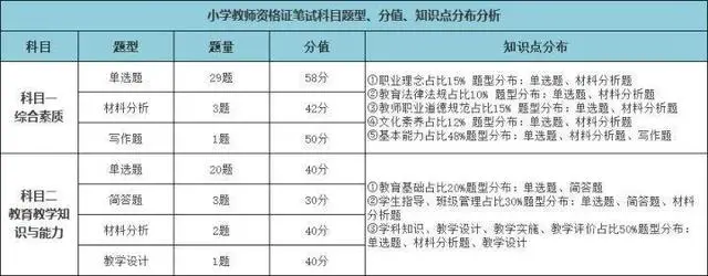 河北小學(xué)教師資格證考試介紹