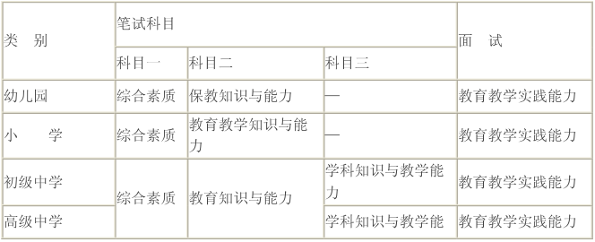 河北中學(xué)教師資格證